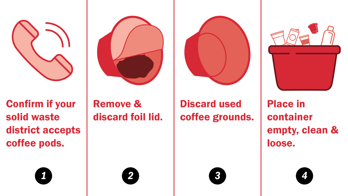 Four Steps For Recycling K Cups